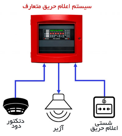 سیستم اعلام حریق - تصویر 4